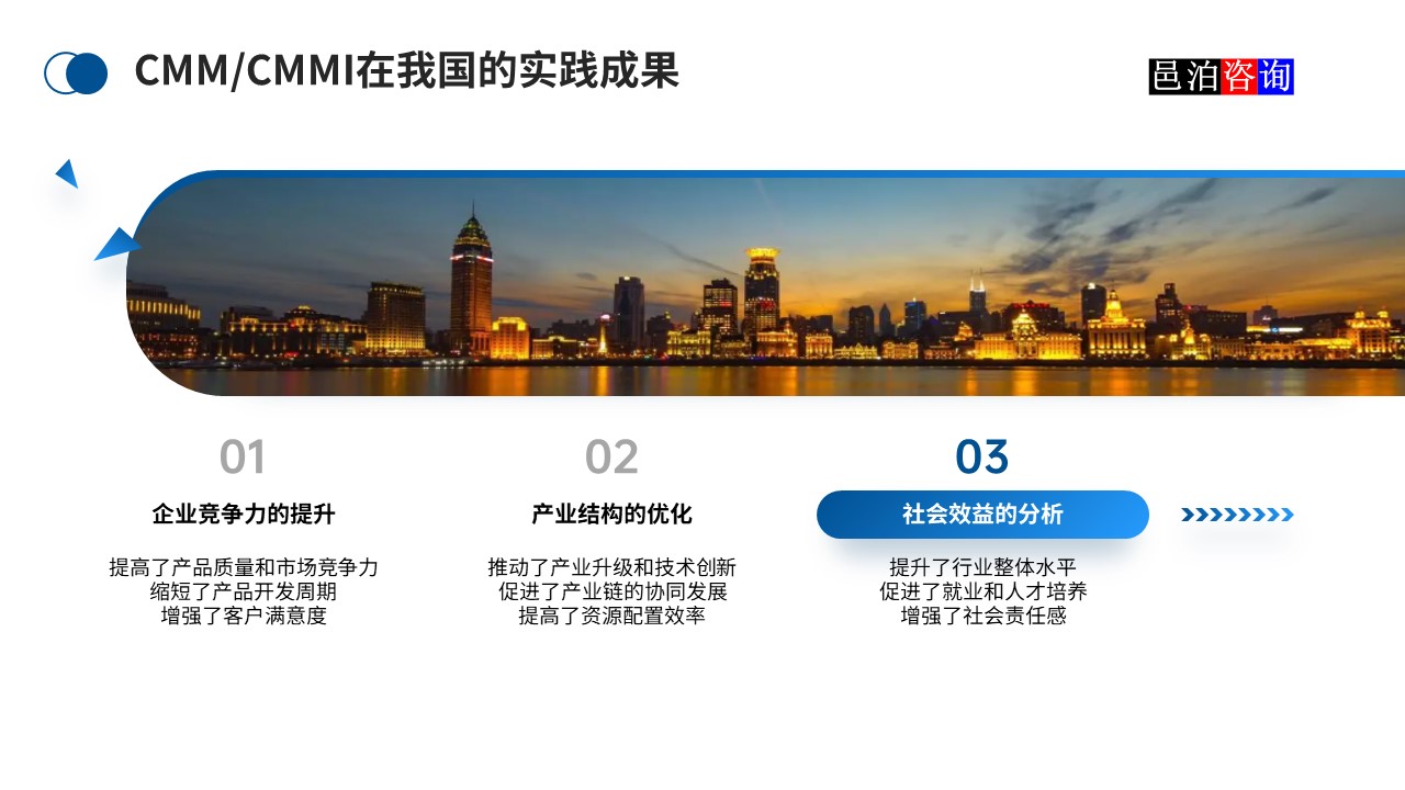 邑泊數(shù)字化智能化技術(shù)CMM/CMMI在我國的實踐成果