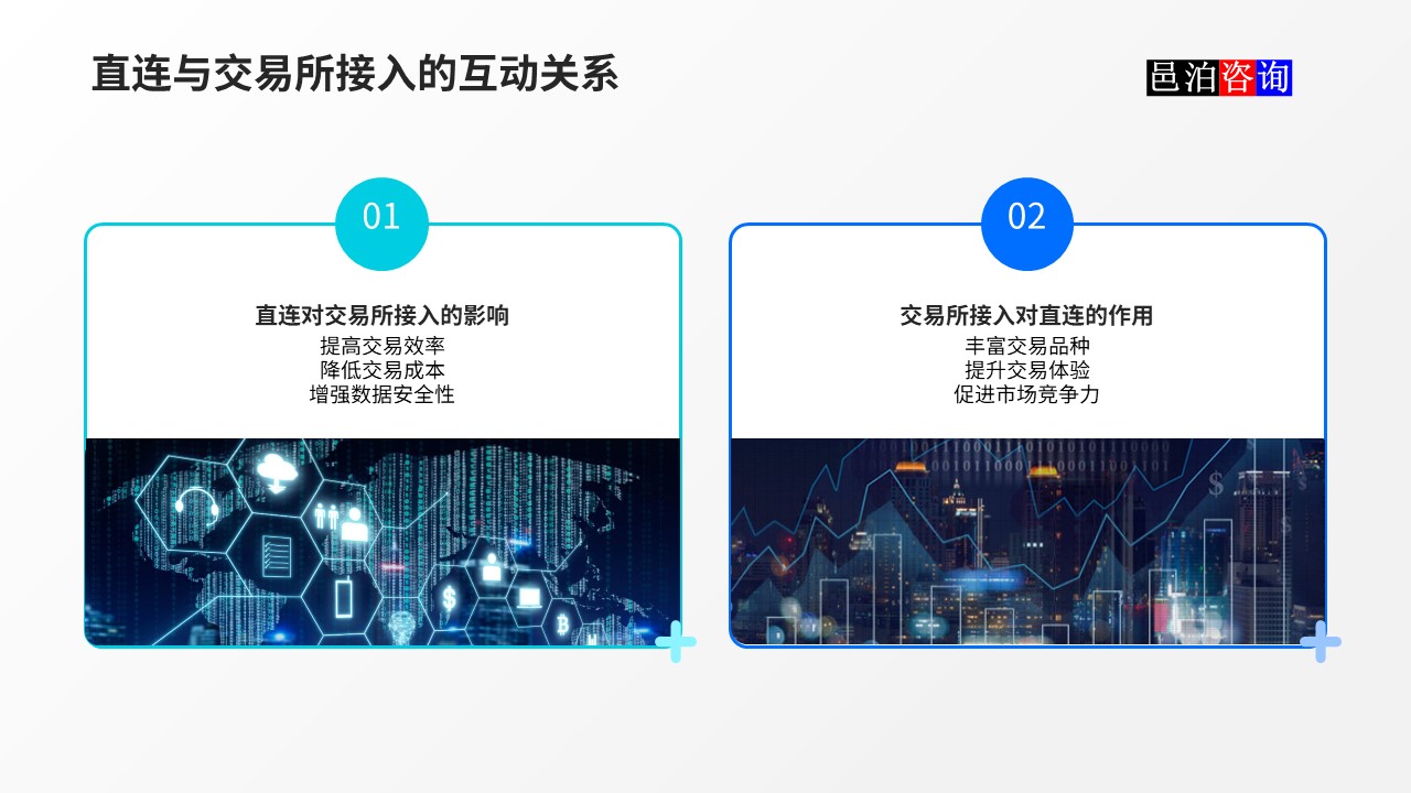 邑泊數(shù)字化智能化技術(shù)直連與交易所接入的互動(dòng)關(guān)系