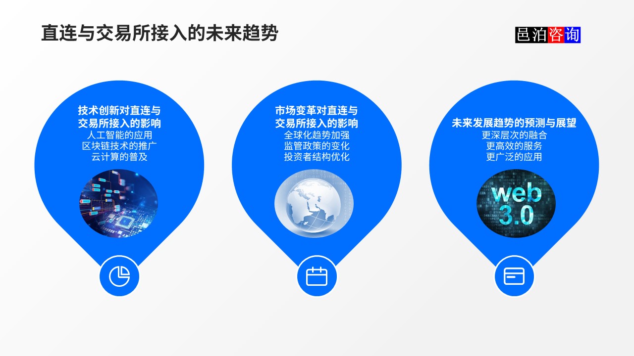 邑泊數(shù)字化智能化技術(shù)金融市場(chǎng)直連與交易所接入的未來(lái)趨勢(shì)