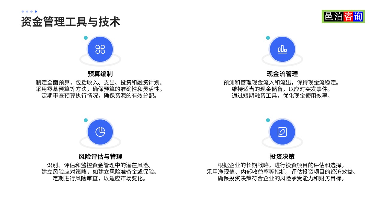 邑泊數(shù)字化智能化技術資金管理工具與技術