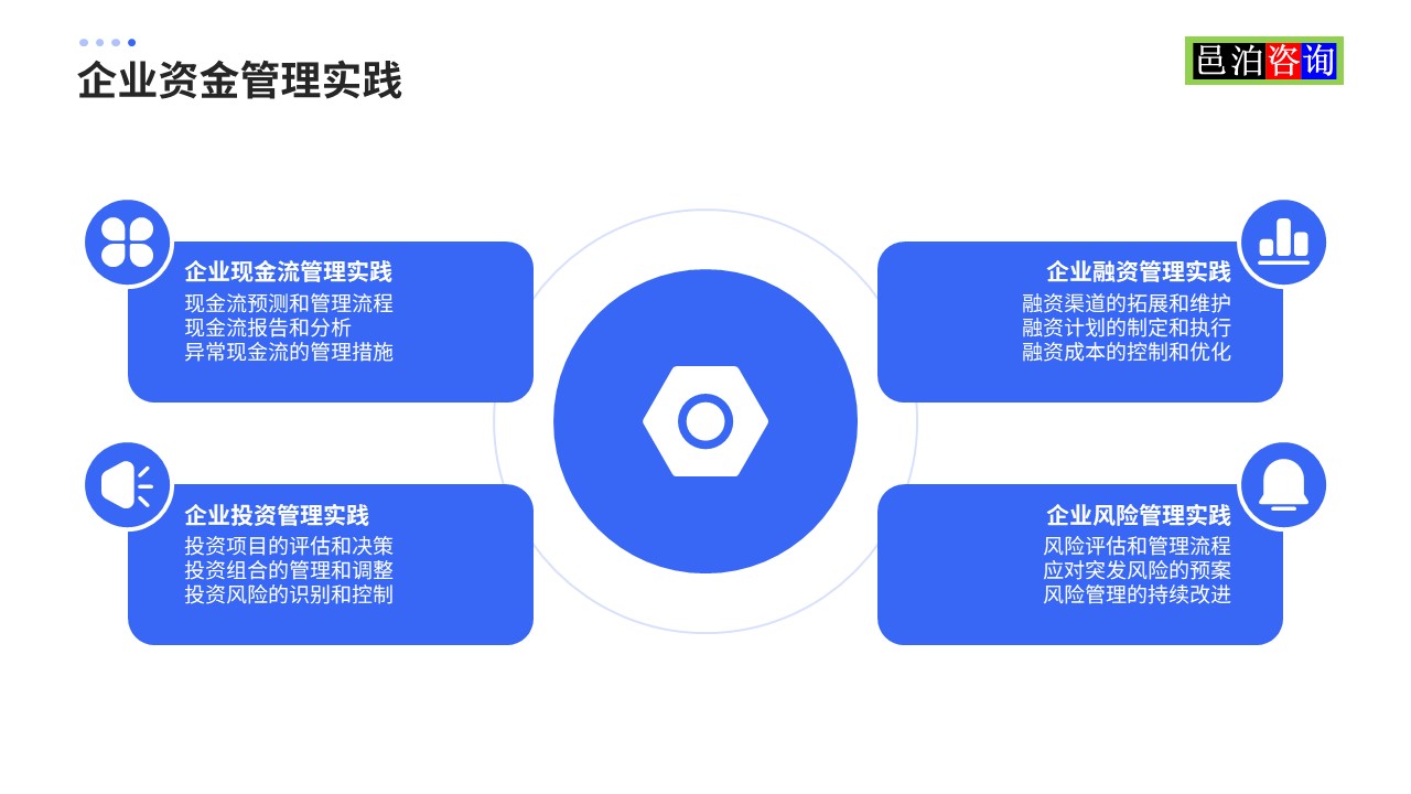 邑泊數(shù)字化智能化技術企業(yè)資金管理實踐