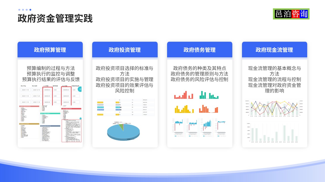 邑泊數(shù)字化智能化技術政府資金管理實踐