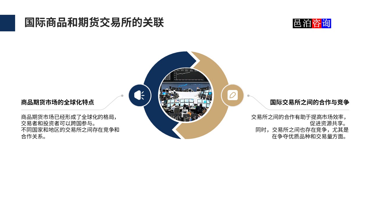 邑泊數(shù)字化智能化技術(shù)國際商品和期貨交易所的關(guān)聯(lián)