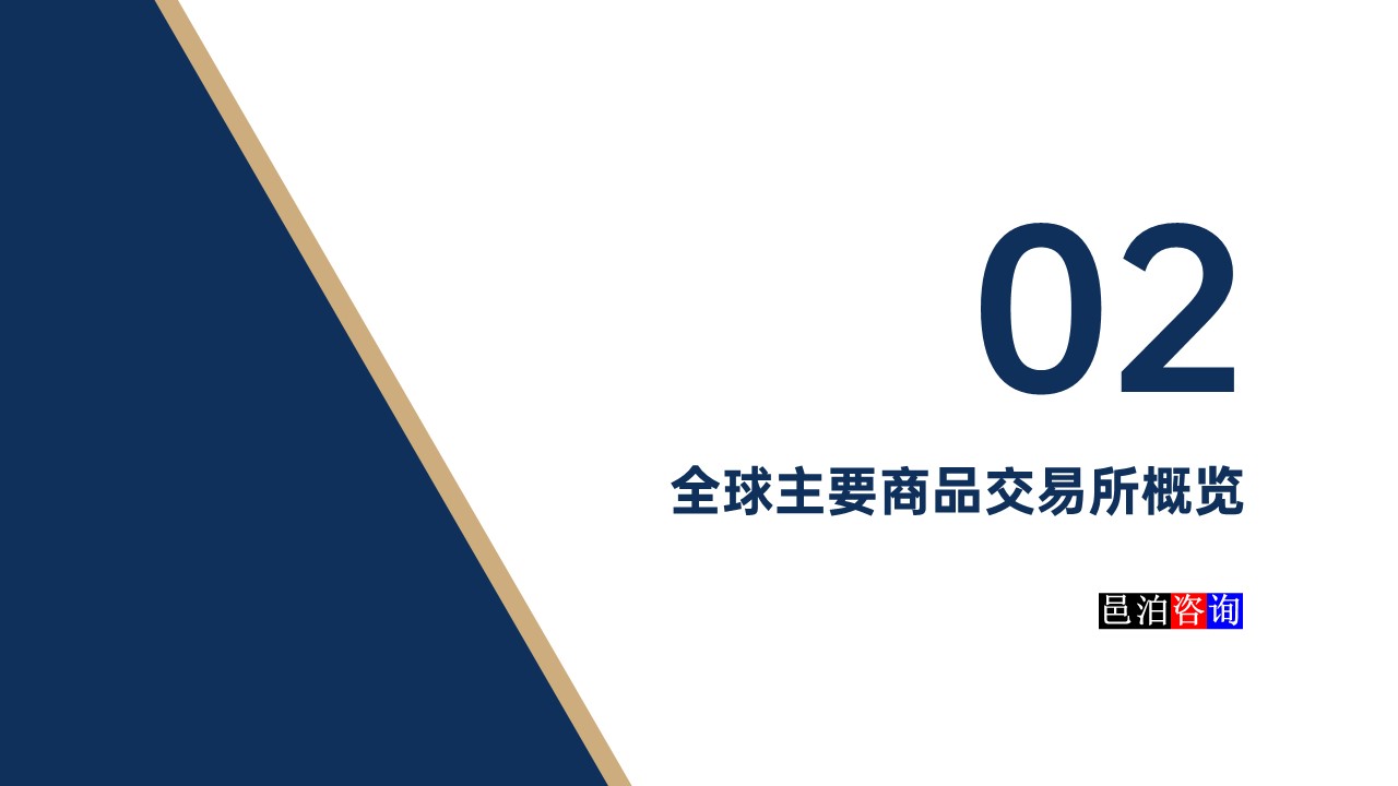 邑泊數(shù)字化智能化技術(shù)全球主要商品交易所概覽