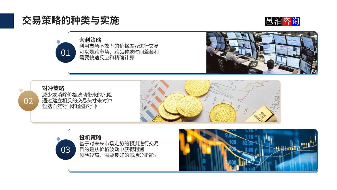 邑泊數(shù)字化智能化技術(shù)國際商品和期貨交易所交易策略的種類與實施