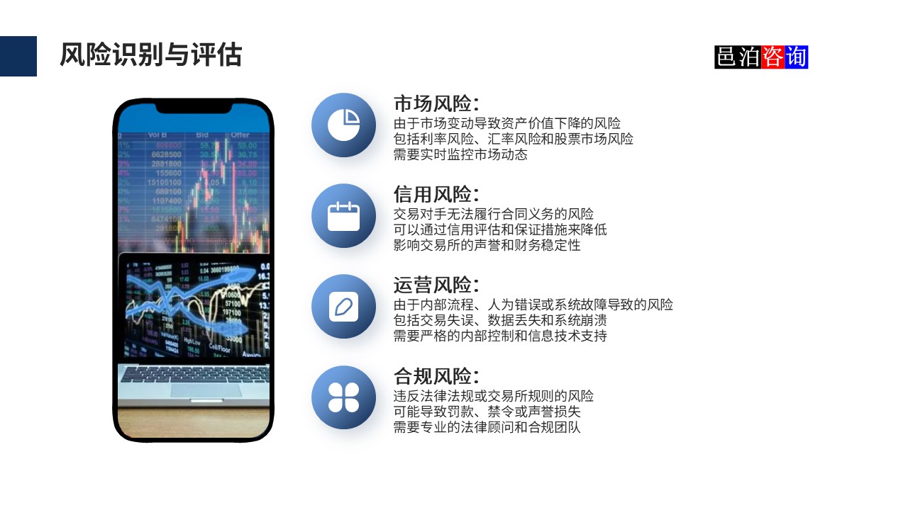 邑泊數(shù)字化智能化技術(shù)國際商品和期貨交易所風(fēng)險識別與評估