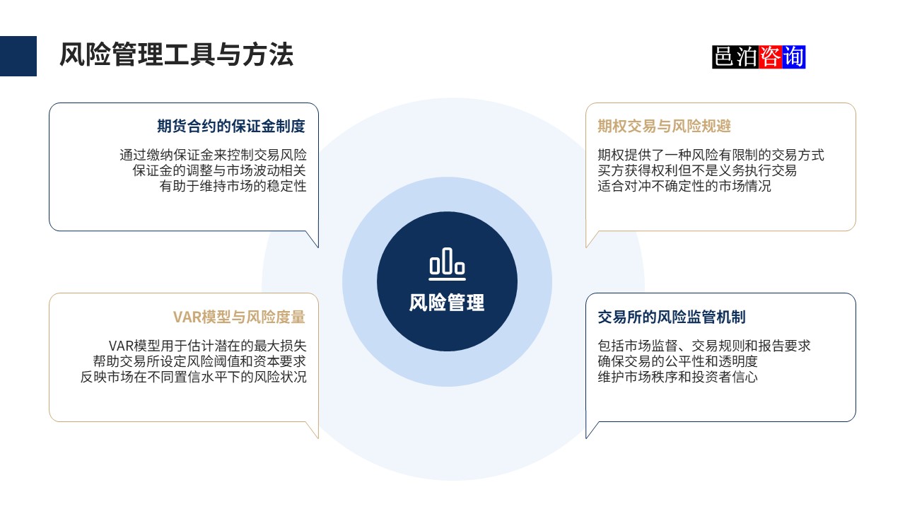 邑泊數(shù)字化智能化技術(shù)國際商品和期貨交易所風(fēng)險管理工具與方法