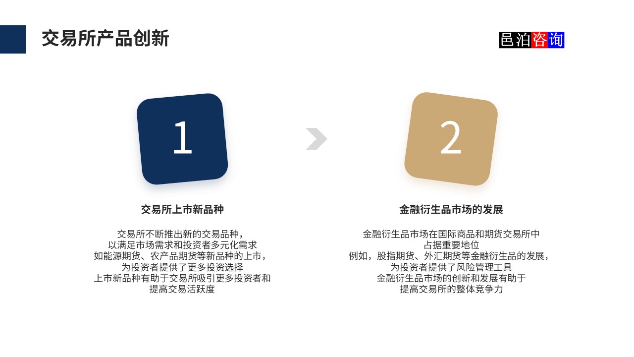 邑泊數(shù)字化智能化技術(shù)國際商品和期貨交易所產(chǎn)品創(chuàng)新
