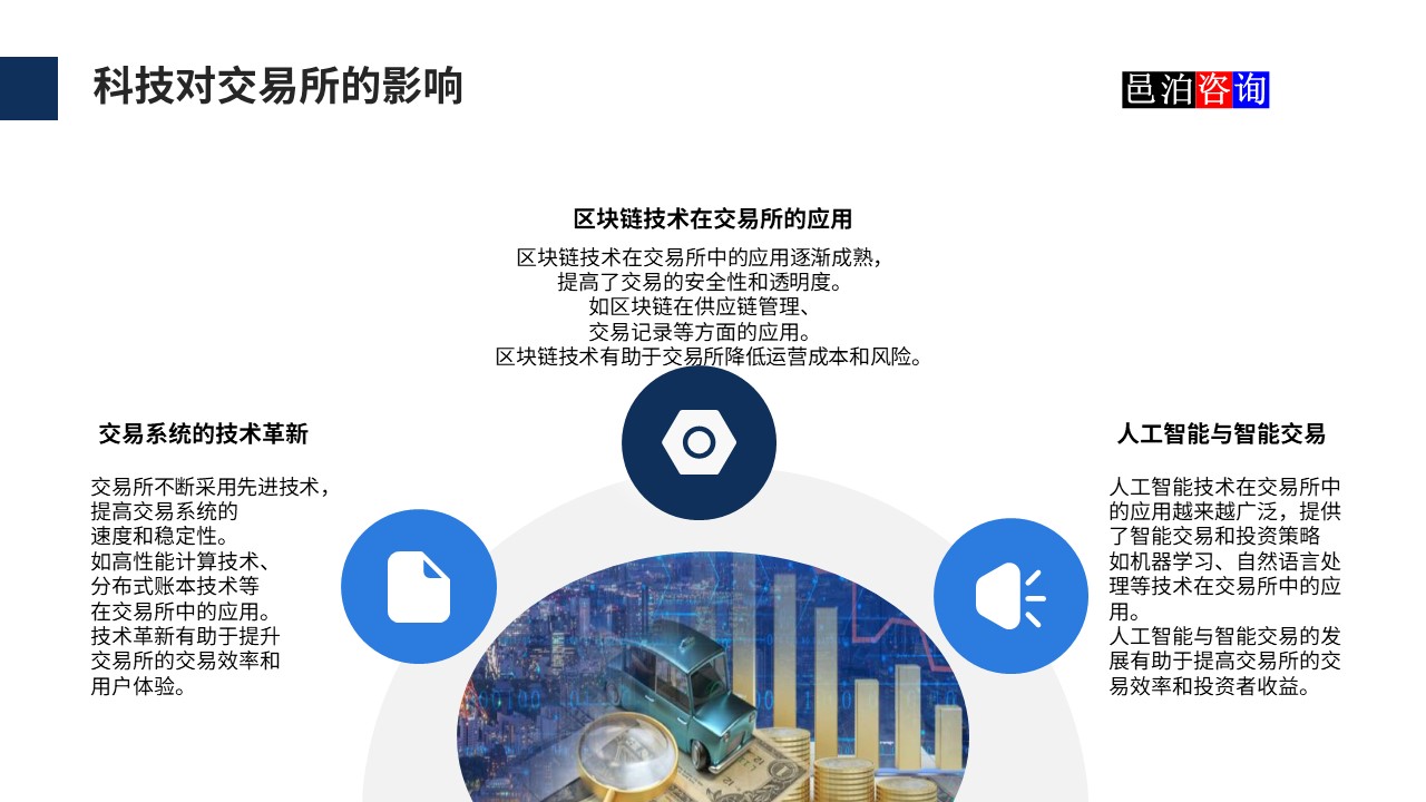 邑泊數(shù)字化智能化技術(shù)科技對交易所的影響