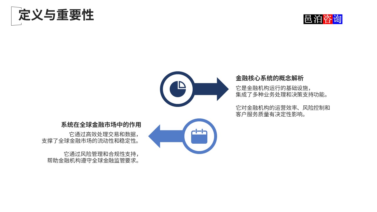 邑泊數(shù)字化智能化技術(shù)國際金融核心軟件系統(tǒng)定義與重要性
