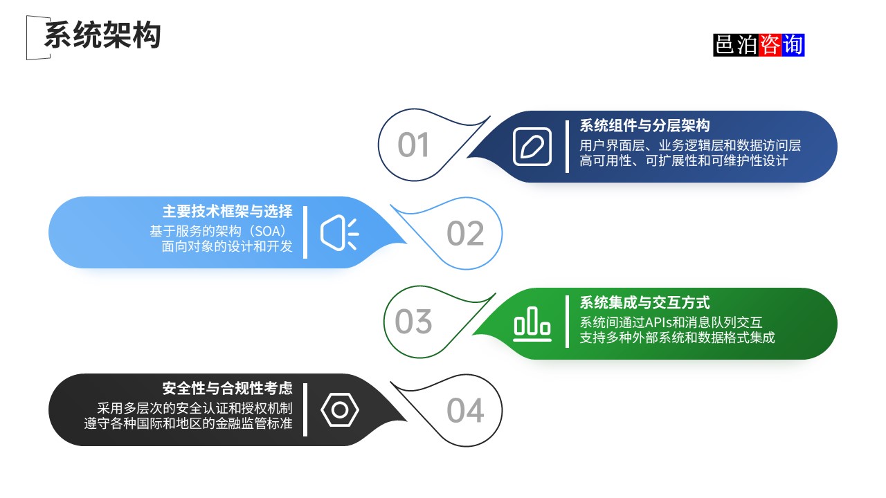 邑泊數(shù)字化智能化技術(shù)國際金融核心軟件系統(tǒng)架構(gòu)