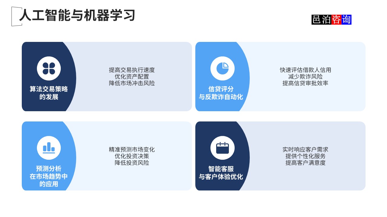 邑泊數(shù)字化智能化技術(shù)國際金融核心軟件系統(tǒng)人工智能與機器學(xué)習(xí)