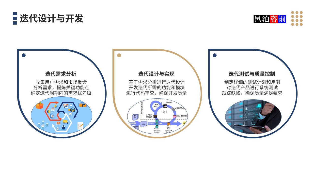 邑泊數(shù)字化智能化技術(shù)迭代式項(xiàng)目管理系統(tǒng)迭代設(shè)計(jì)與開(kāi)發(fā)