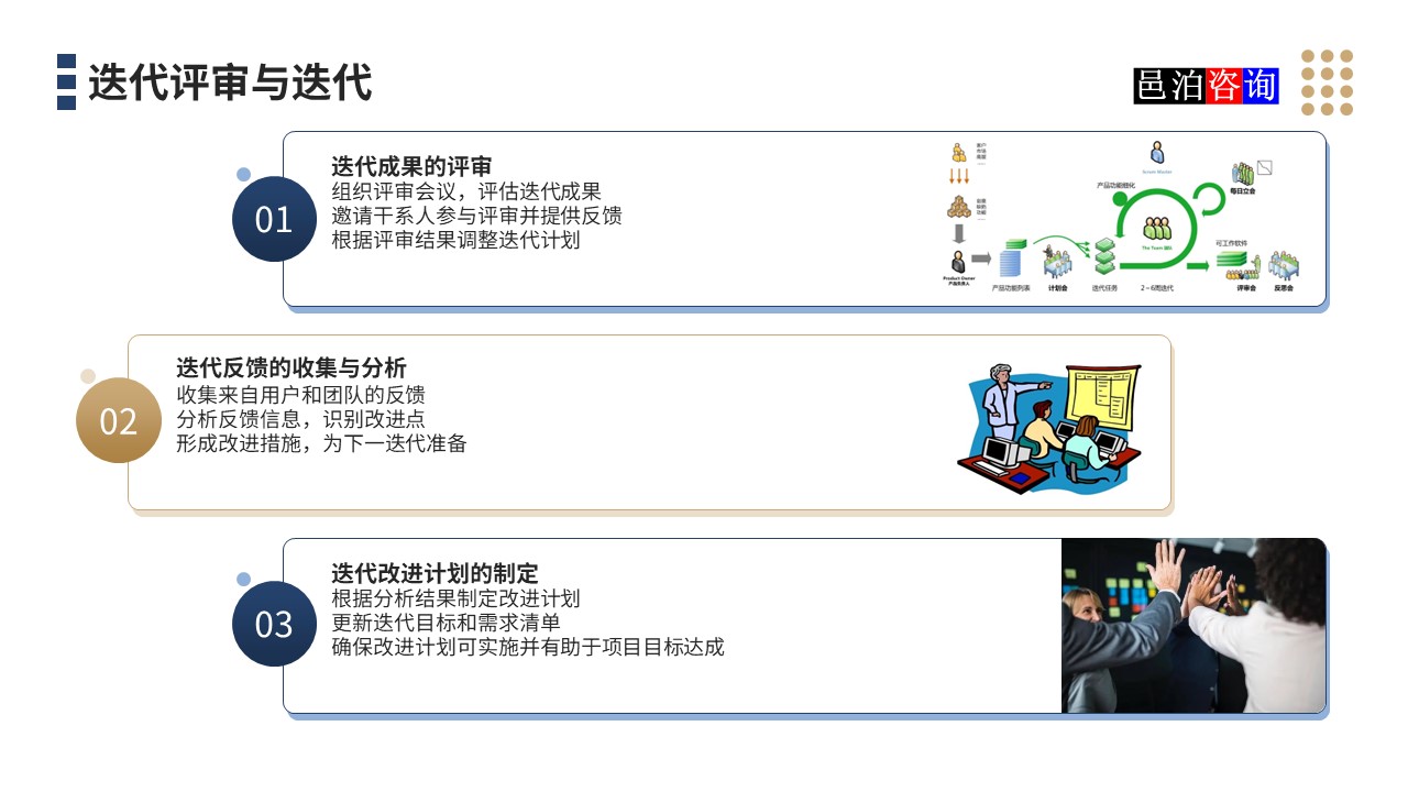 邑泊數(shù)字化智能化技術(shù)迭代式項(xiàng)目管理系統(tǒng)迭代評(píng)審與迭代