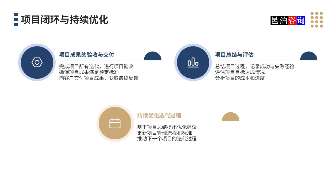 邑泊數(shù)字化智能化技術(shù)迭代式項(xiàng)目管理系統(tǒng)項(xiàng)目閉環(huán)與持續(xù)優(yōu)化