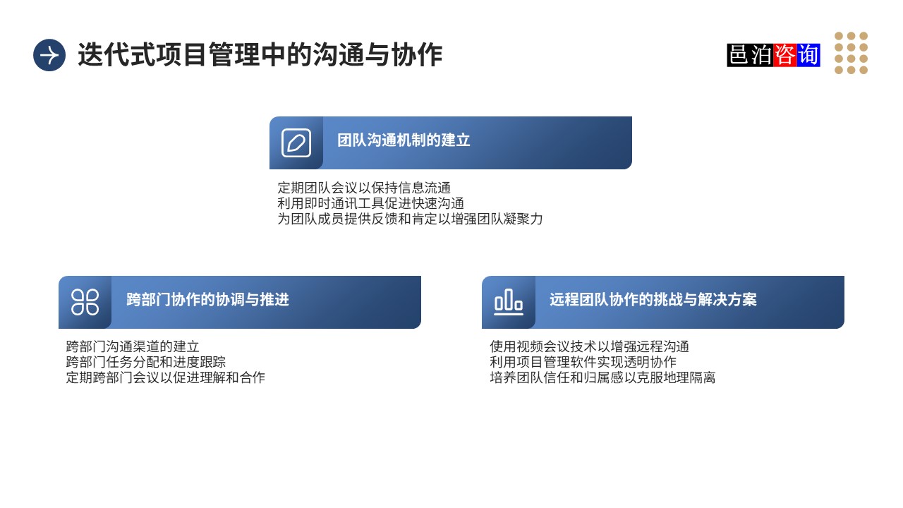邑泊數(shù)字化智能化技術(shù)迭代式項(xiàng)目管理中的溝通與協(xié)作