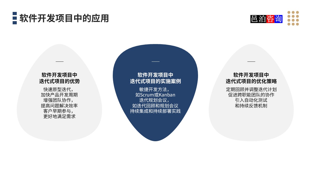 邑泊數(shù)字化智能化技術(shù)迭代式項(xiàng)目管理系統(tǒng)軟件開(kāi)發(fā)項(xiàng)目中的應(yīng)用