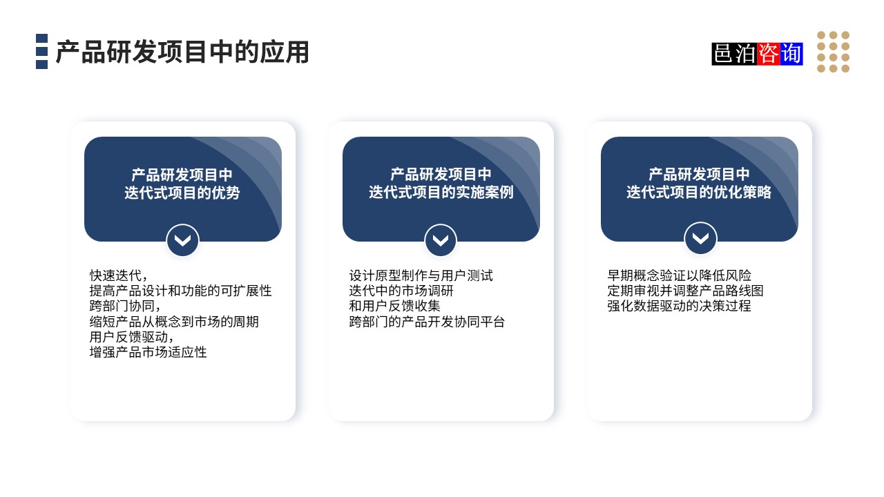 邑泊數(shù)字化智能化技術(shù)迭代式項(xiàng)目管理系統(tǒng)產(chǎn)品研發(fā)項(xiàng)目中的應(yīng)用