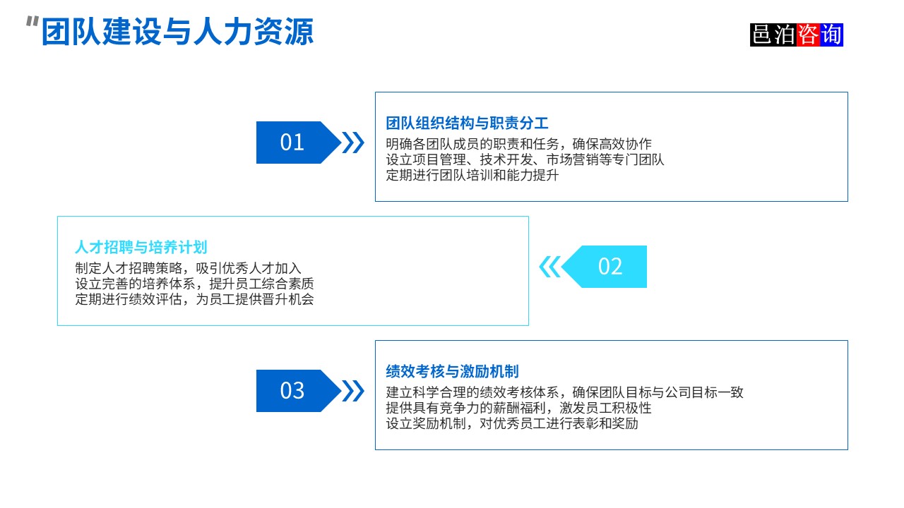邑泊數(shù)字化智能化技術(shù)資金流動(dòng)性管理互聯(lián)網(wǎng)在線服務(wù)平臺(tái)團(tuán)隊(duì)建設(shè)與人力資源