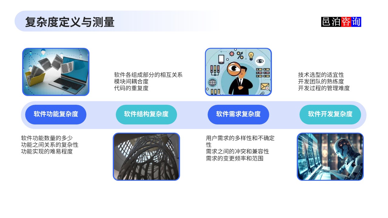 邑泊數(shù)字化智能化技術(shù)企業(yè)管理軟件復(fù)雜度與成本估算復(fù)雜度定義與測量