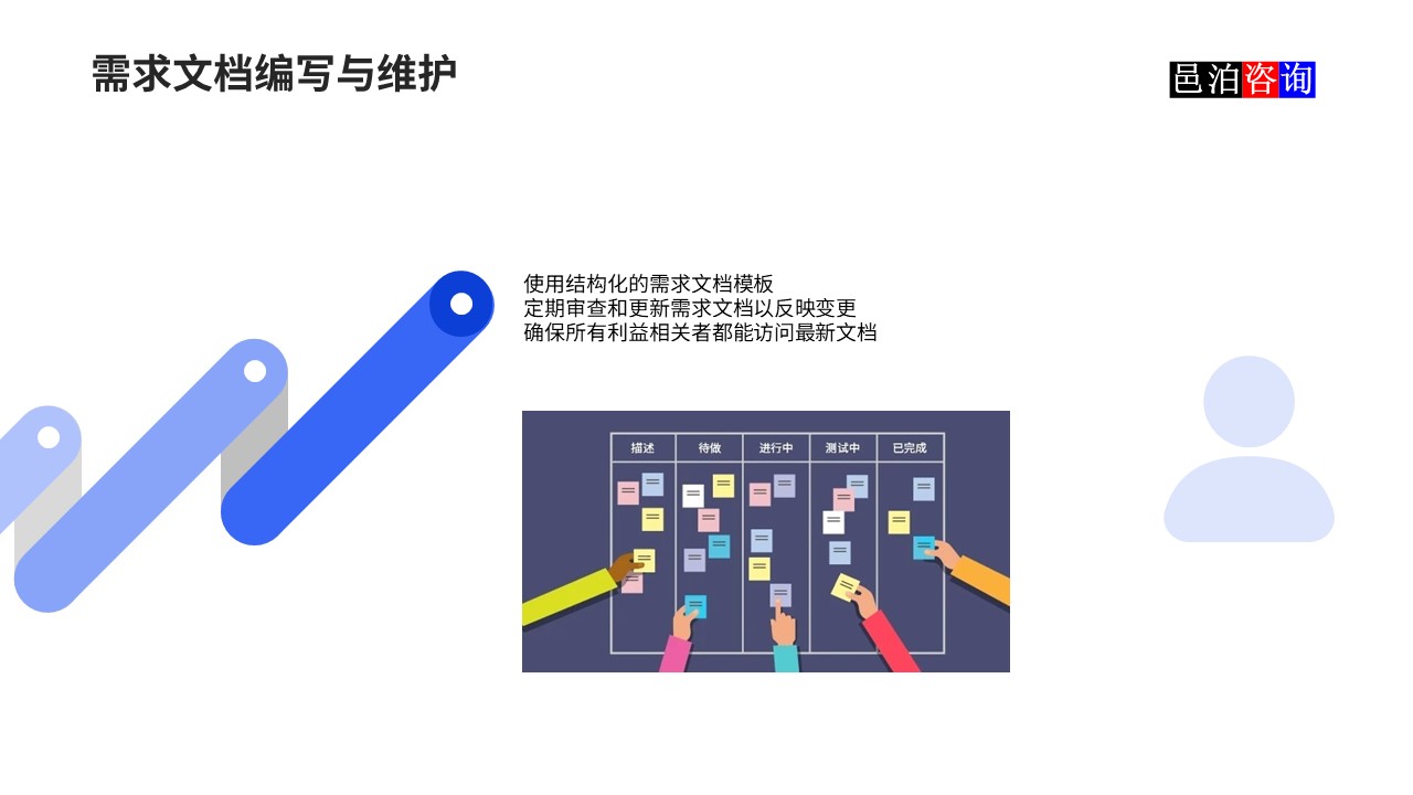 邑泊數(shù)字化智能化技術(shù)企業(yè)管理軟件復(fù)雜度與成本估算需求文檔編寫與維護(hù)