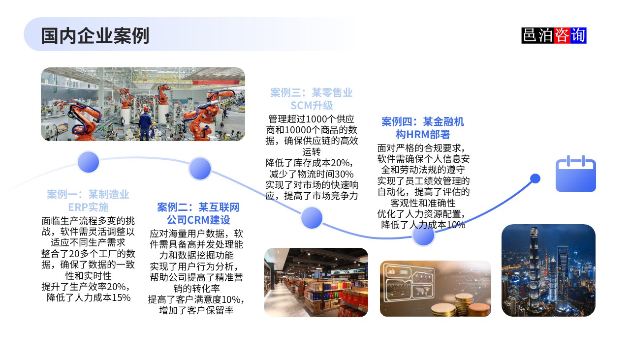 邑泊數(shù)字化智能化技術(shù)企業(yè)管理軟件復(fù)雜度與成本估算國內(nèi)企業(yè)案例