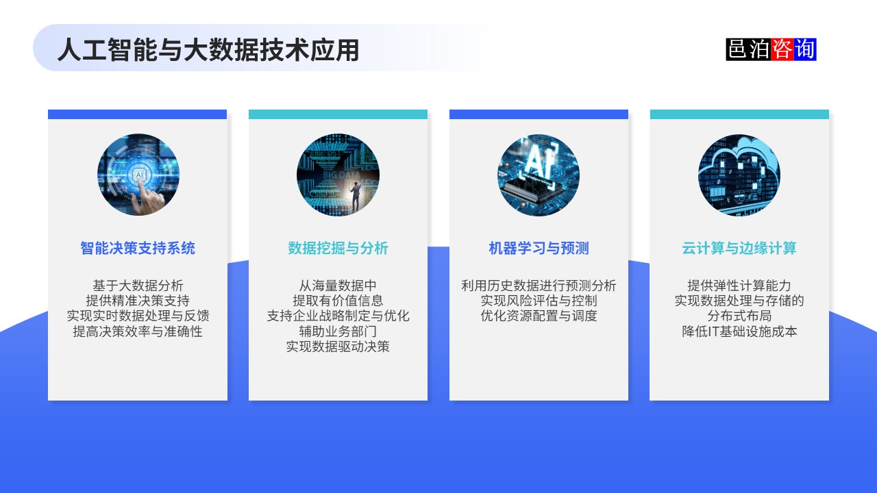 邑泊數(shù)字化智能化技術(shù)企業(yè)管理軟件復(fù)雜度與成本估算人工智能與大數(shù)據(jù)技術(shù)應(yīng)用
