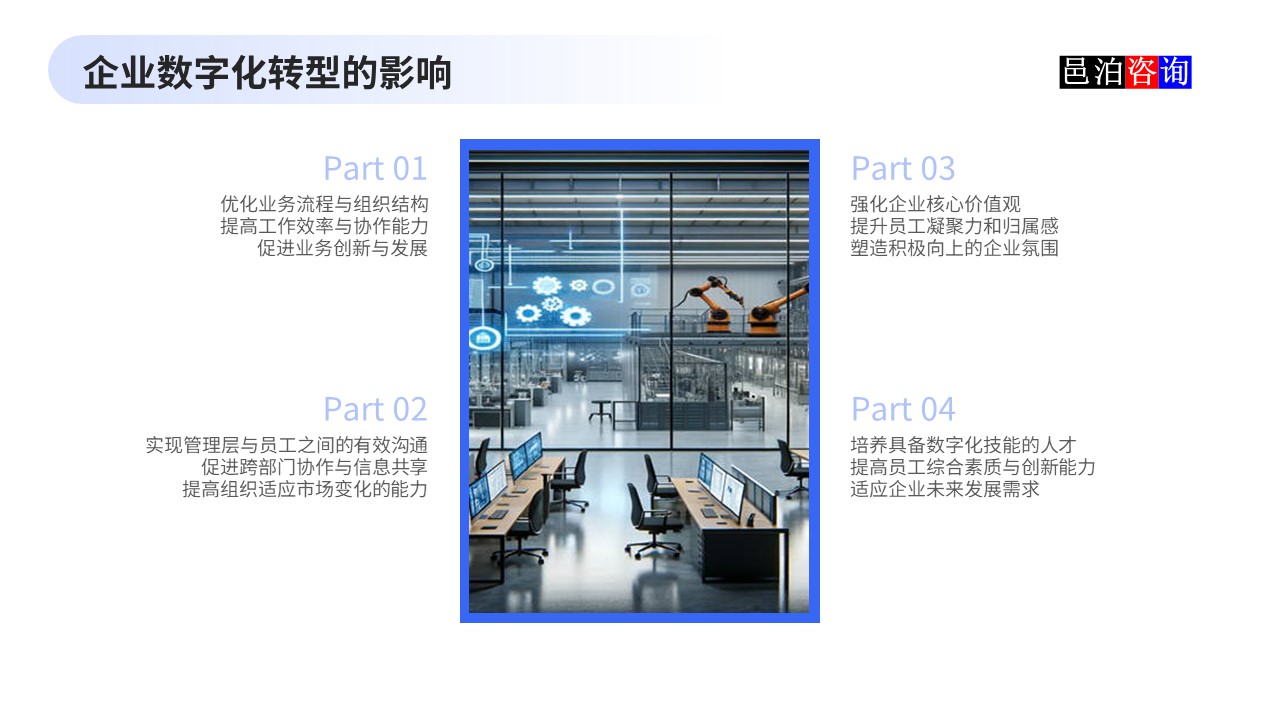 邑泊數(shù)字化智能化技術(shù)企業(yè)管理軟件復(fù)雜度與成本估算企業(yè)數(shù)字化轉(zhuǎn)型的影響