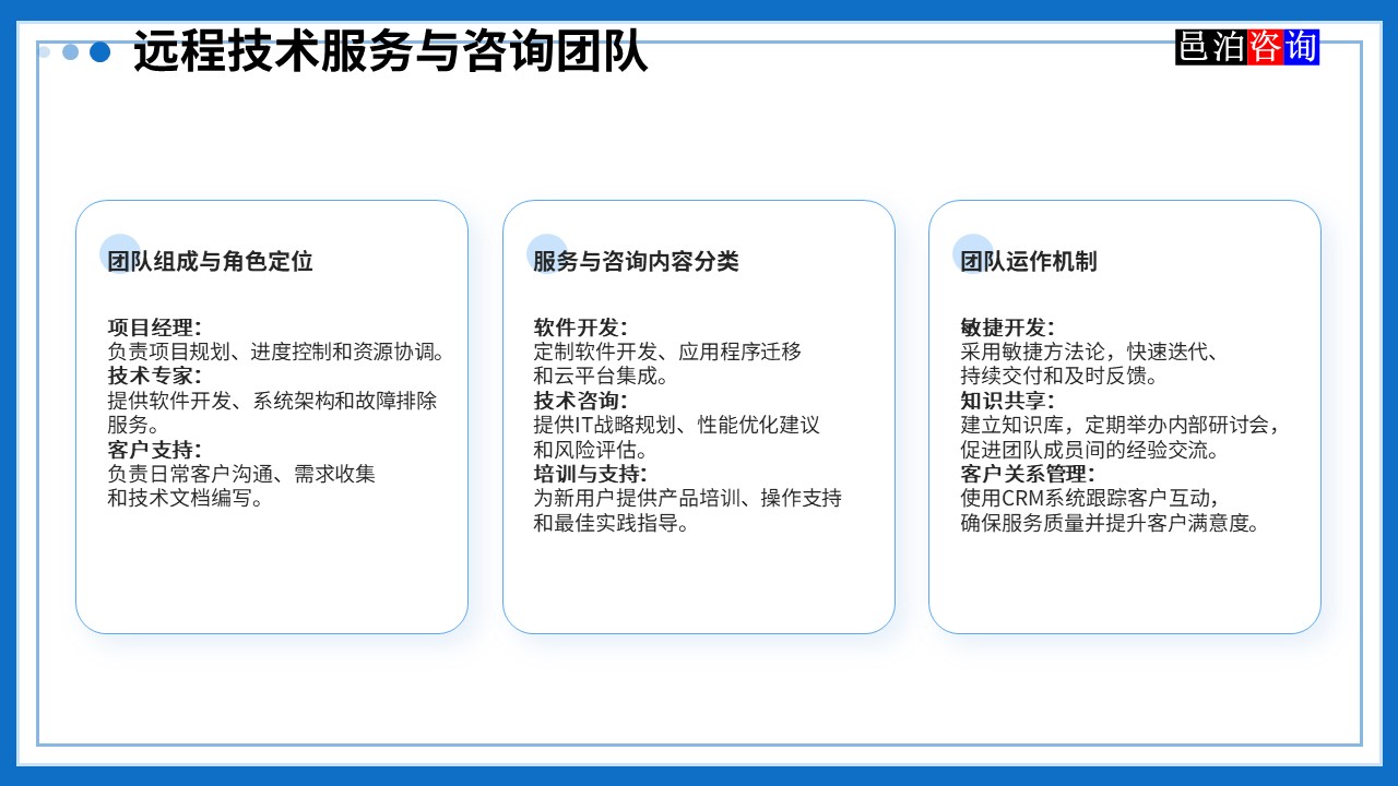 邑泊數(shù)字化智能化技術(shù)管理軟件遠(yuǎn)程技術(shù)服務(wù)與咨詢團(tuán)隊商業(yè)模式遠(yuǎn)程技術(shù)服務(wù)與咨詢團(tuán)隊