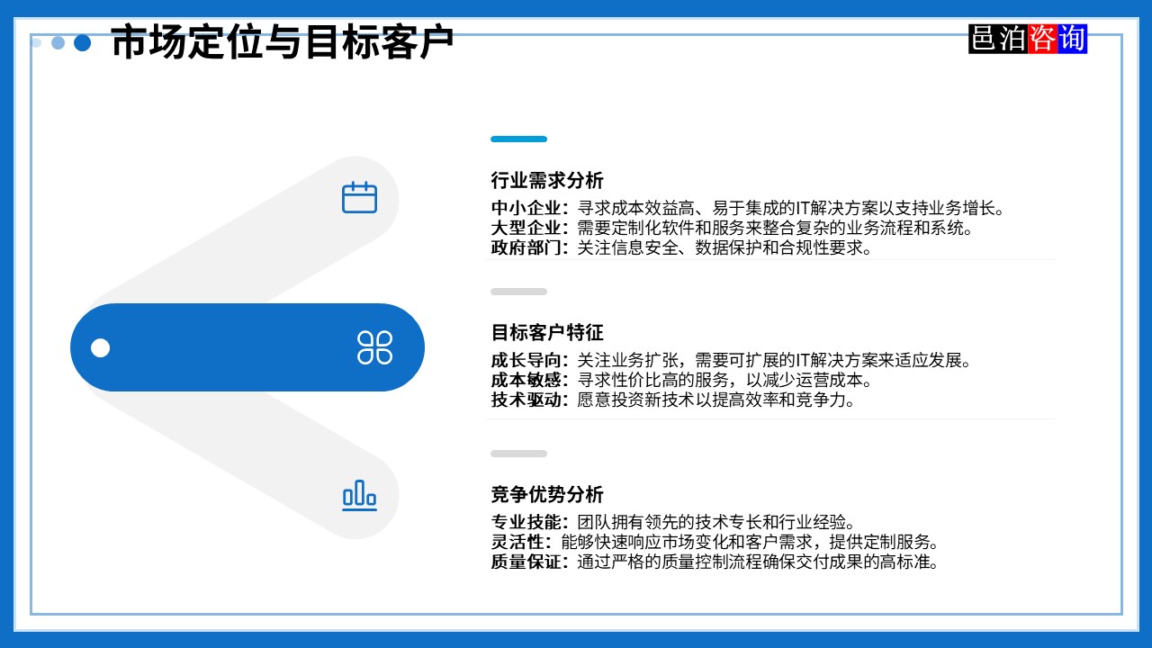 邑泊數(shù)字化智能化技術(shù)管理軟件遠(yuǎn)程技術(shù)服務(wù)與咨詢團(tuán)隊商業(yè)模式市場定位與目標(biāo)客戶