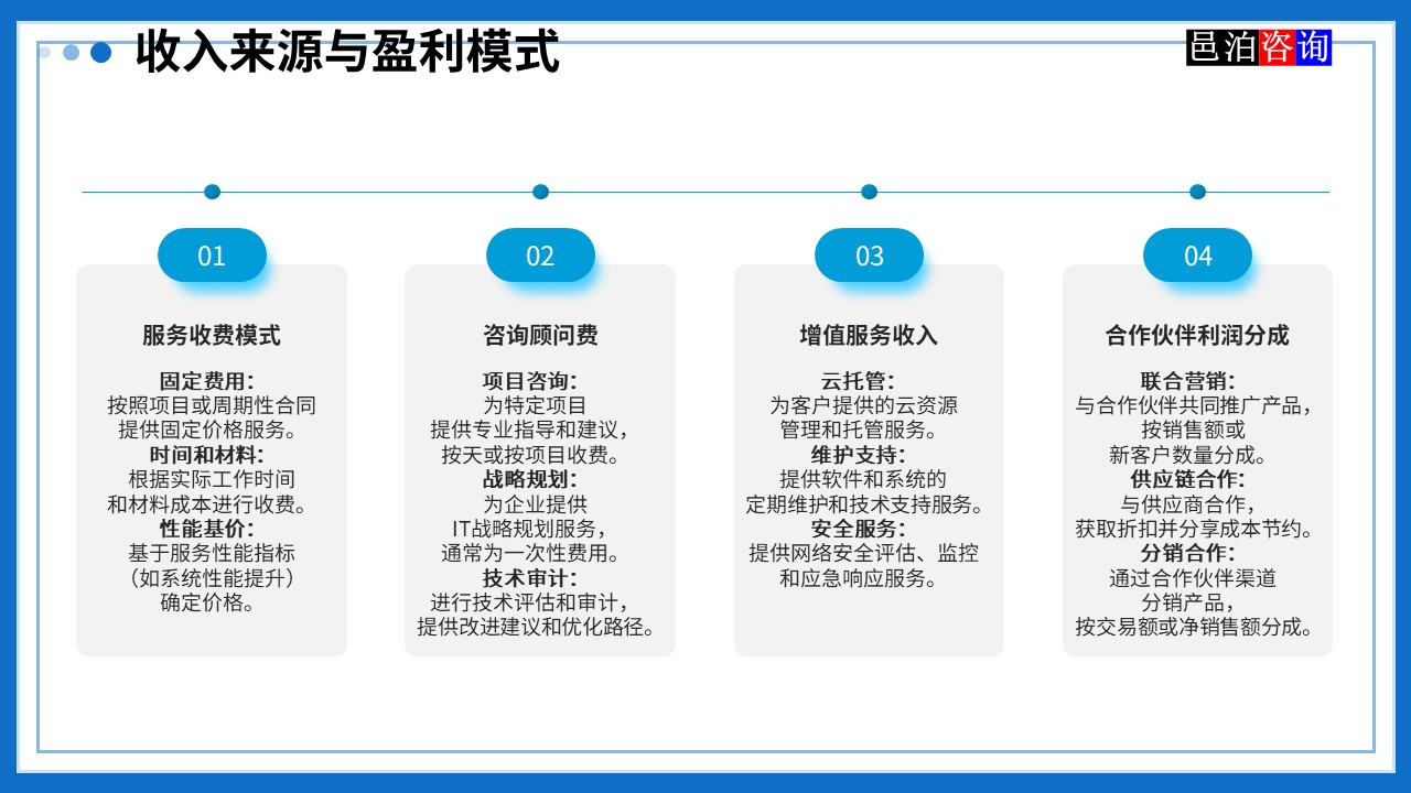 邑泊數(shù)字化智能化技術(shù)管理軟件遠(yuǎn)程技術(shù)服務(wù)與咨詢團(tuán)隊商業(yè)模式收入來源與盈利模式