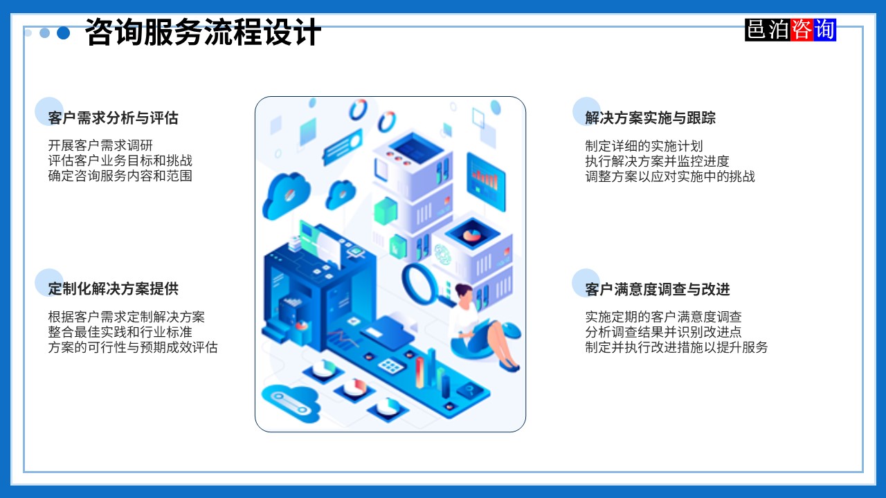 邑泊數(shù)字化智能化技術(shù)管理軟件遠(yuǎn)程技術(shù)服務(wù)與咨詢團(tuán)隊商業(yè)模式咨詢服務(wù)流程設(shè)計