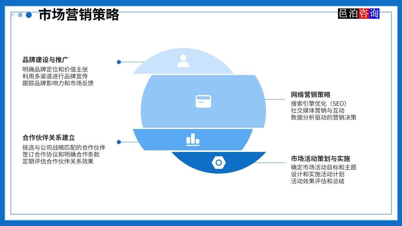 邑泊數(shù)字化智能化技術(shù)管理軟件遠(yuǎn)程技術(shù)服務(wù)與咨詢團(tuán)隊商業(yè)模式市場營銷策略