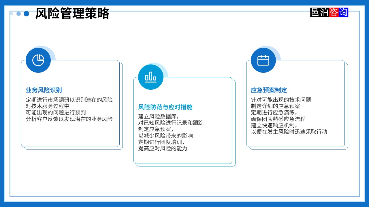 邑泊數(shù)字化智能化技術(shù)管理軟件遠(yuǎn)程技術(shù)服務(wù)與咨詢團(tuán)隊商業(yè)模式風(fēng)險管理策略