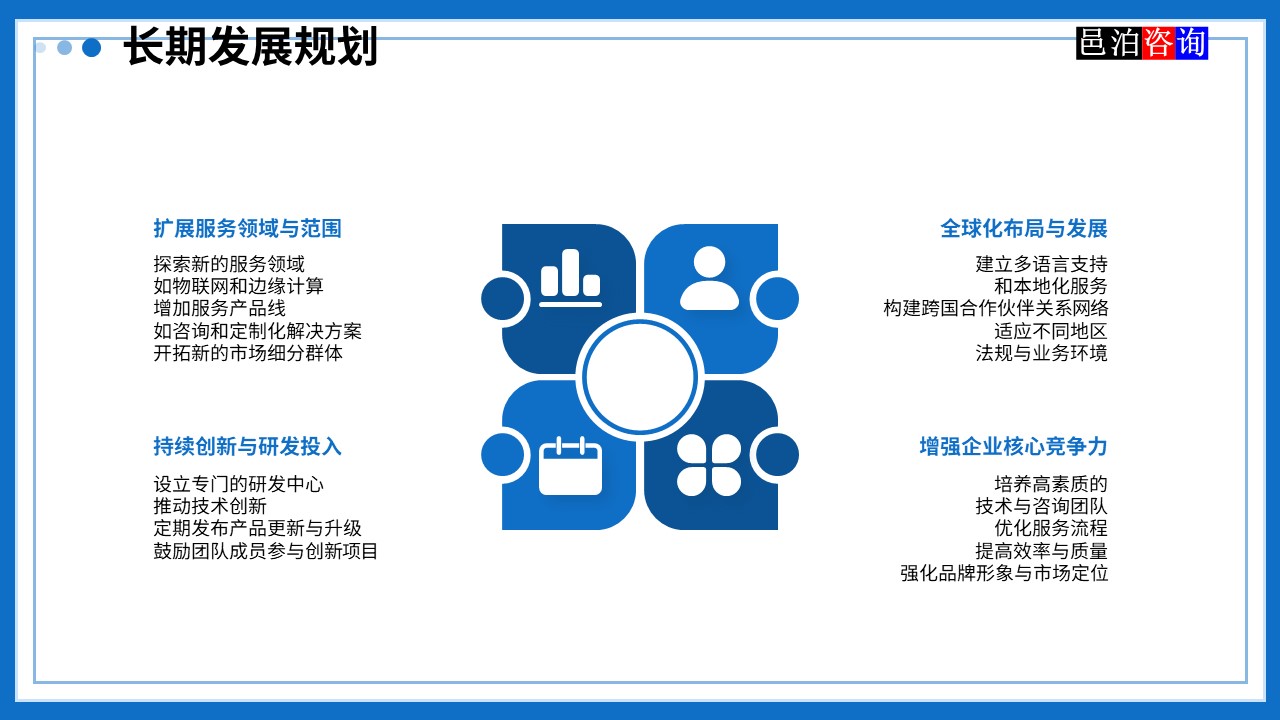 邑泊數(shù)字化智能化技術(shù)管理軟件遠(yuǎn)程技術(shù)服務(wù)與咨詢團(tuán)隊商業(yè)模式長期發(fā)展規(guī)劃
