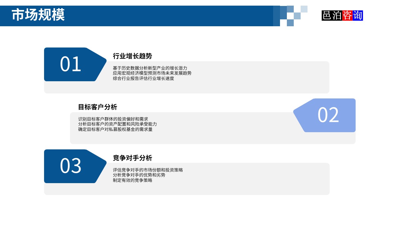 邑泊數(shù)字化智能化技術新型產業(yè)量化投資私募股權基金商業(yè)計劃書市場規(guī)模