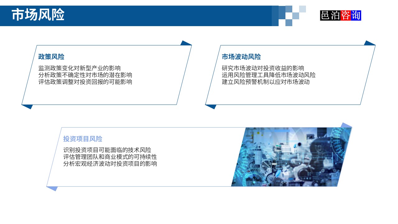 邑泊數(shù)字化智能化技術新型產業(yè)量化投資私募股權基金商業(yè)計劃書市場風險
