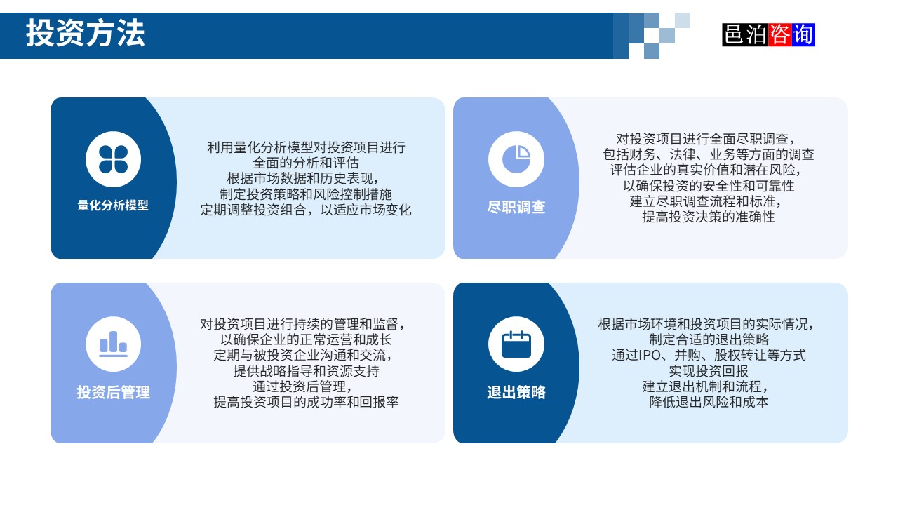 邑泊數(shù)字化智能化技術新型產業(yè)量化投資私募股權基金商業(yè)計劃書投資方法