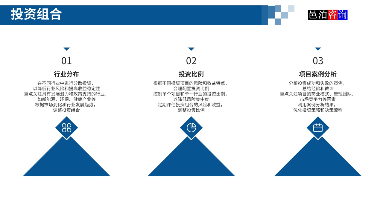 邑泊數(shù)字化智能化技術新型產業(yè)量化投資私募股權基金商業(yè)計劃書投資組合