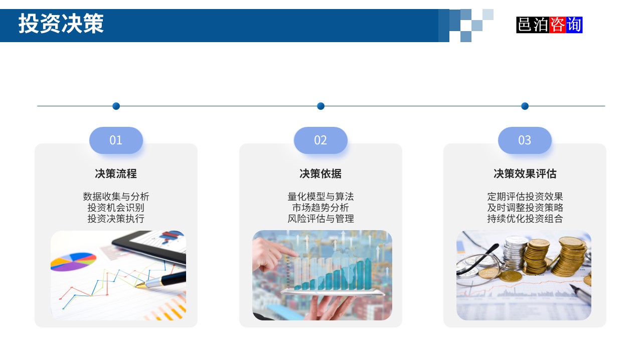 邑泊數(shù)字化智能化技術新型產業(yè)量化投資私募股權基金商業(yè)計劃書投資決策