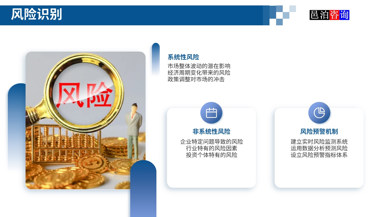 邑泊數(shù)字化智能化技術新型產業(yè)量化投資私募股權基金商業(yè)計劃書風險識別