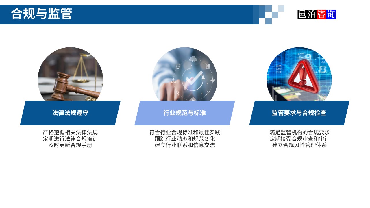 邑泊數(shù)字化智能化技術新型產業(yè)量化投資私募股權基金商業(yè)計劃書合規(guī)與監(jiān)管