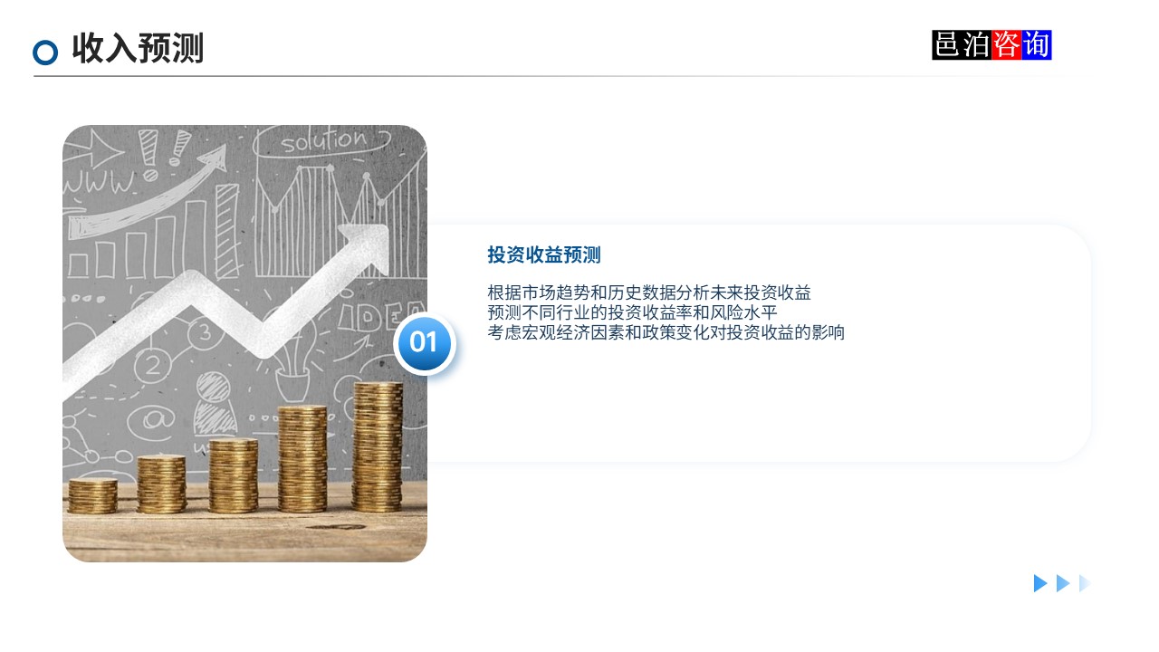 邑泊數(shù)字化智能化技術新型產業(yè)量化投資私募股權基金商業(yè)計劃書收入預測