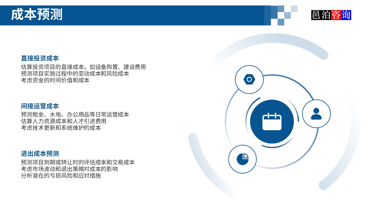 邑泊數(shù)字化智能化技術新型產業(yè)量化投資私募股權基金商業(yè)計劃書成本預測