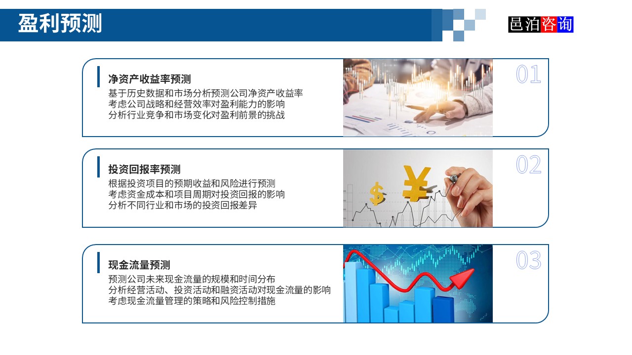 邑泊數(shù)字化智能化技術新型產業(yè)量化投資私募股權基金商業(yè)計劃書盈利預測