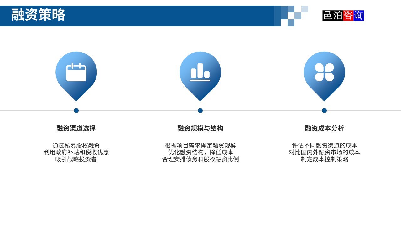 邑泊數(shù)字化智能化技術新型產業(yè)量化投資私募股權基金商業(yè)計劃書融資策略