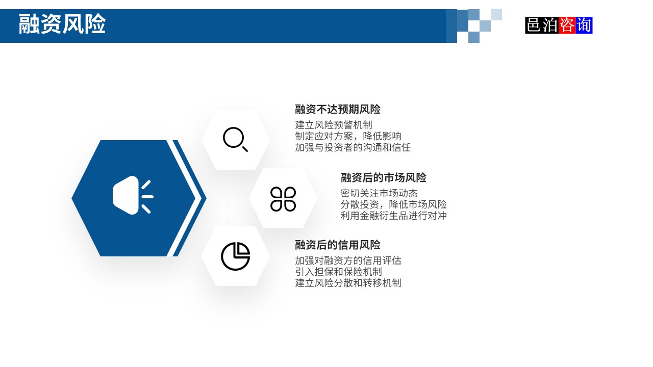 邑泊數(shù)字化智能化技術新型產業(yè)量化投資私募股權基金商業(yè)計劃書融資風險
