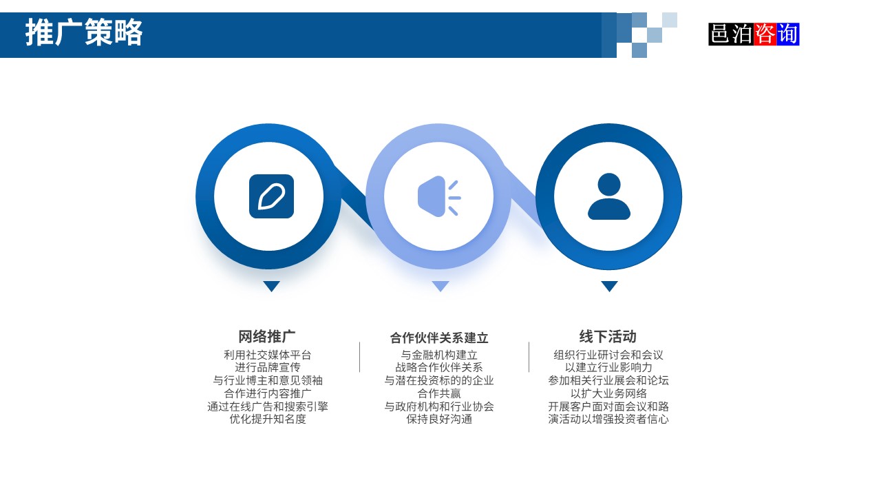 邑泊數(shù)字化智能化技術新型產業(yè)量化投資私募股權基金商業(yè)計劃書推廣策略