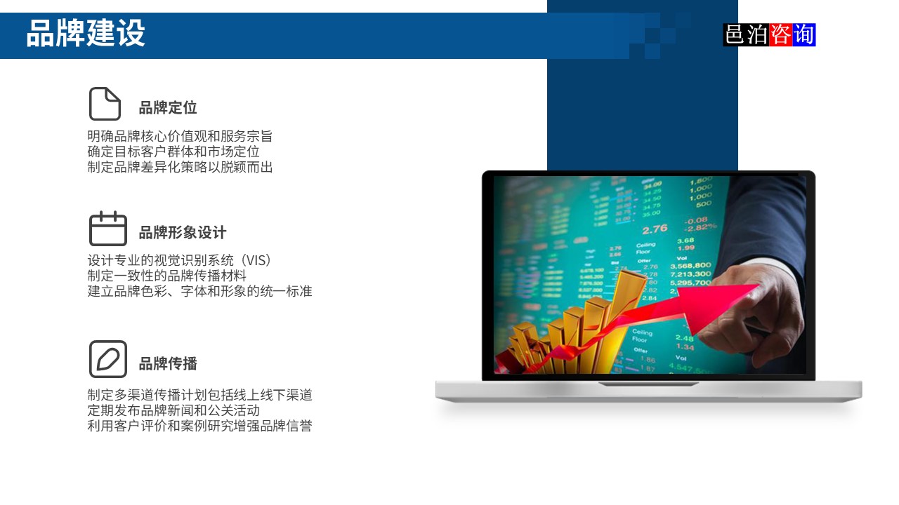 邑泊數(shù)字化智能化技術新型產業(yè)量化投資私募股權基金商業(yè)計劃書品牌建設