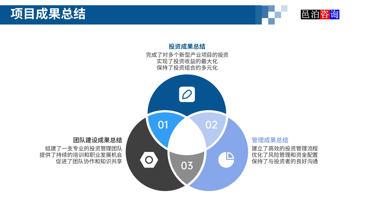 邑泊數(shù)字化智能化技術新型產業(yè)量化投資私募股權基金商業(yè)計劃書項目成果總結